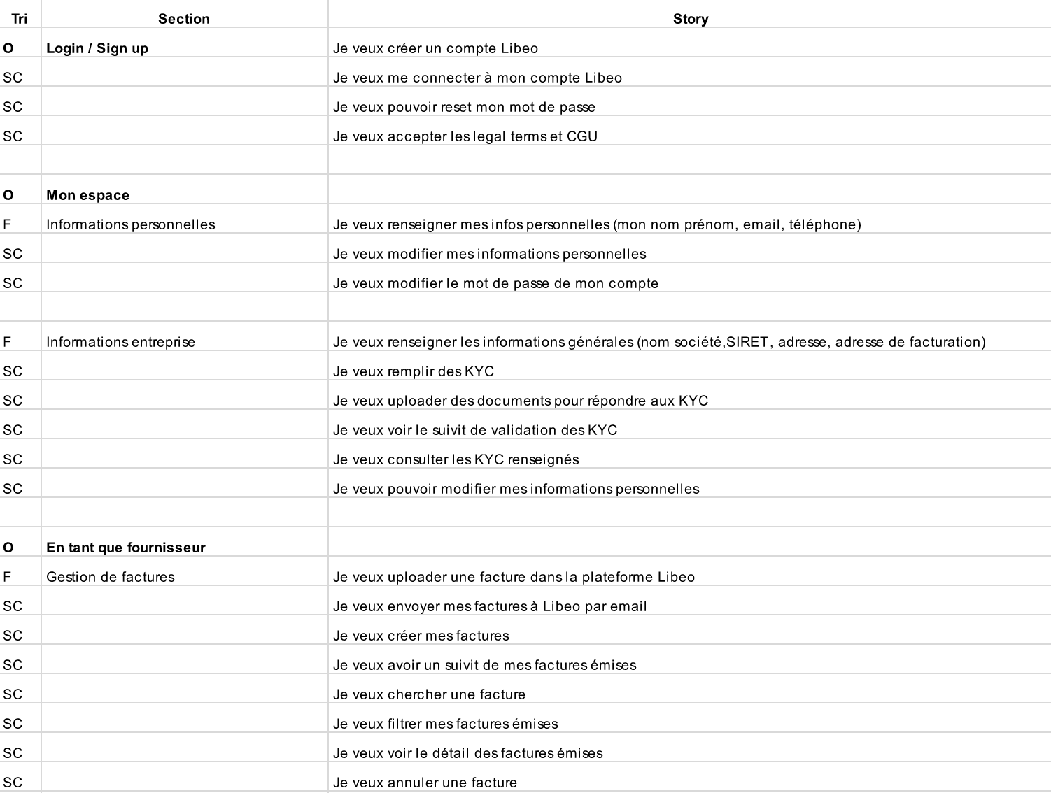 user stories